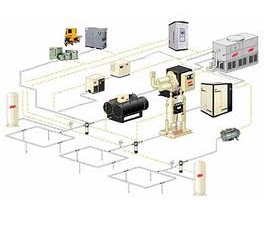Hệ thống máy nén khí ( Ứng dụng đặc biệt)