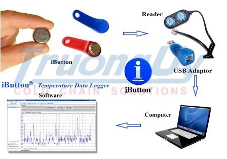 Bộ ghi nhiệt độ, bộ ghi độ ẩm Ibutton Link